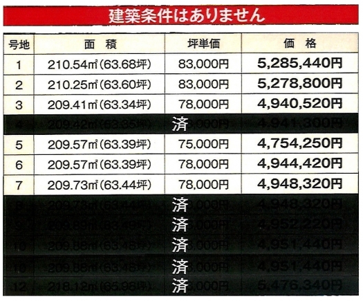 各区画面積・価格表