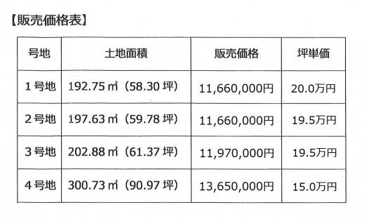 価格表