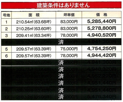 各区画面積・価格表