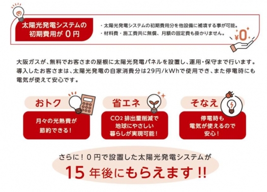 太陽光説明