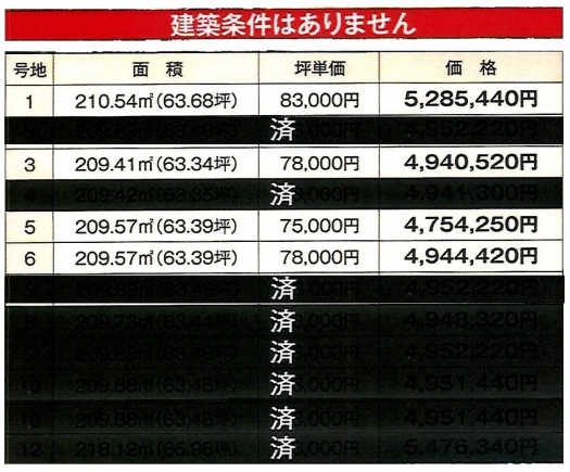 各区画面積・価格表