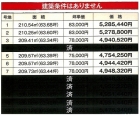 各区画面積・価格表