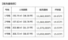 価格表