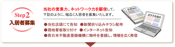 入居者募集 当社の営業力、ネットワーク力を駆使して、下記のように、幅広く入居者を募集いたします。 ●当社店頭にて告知　●新聞折り込みチラシ配布 ●現地看板取り付け　●インターネット告知 ●西日本不動産登録機構に物件を登録し、情報を広く発信