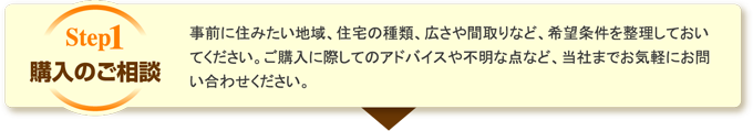 購入のご相談 事前に住みたい地域、住宅の種類、広さや間取りなど、希望条件を整理しておいてください。ご購入に際してのアドバイスや不明な点など、当社までお気軽にお問い合わせください。