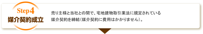 媒介契約成立 売り主様と当社との間で、宅地建物取引業法に規定されている媒介契約を締結（媒介契約に費用はかかりません）。